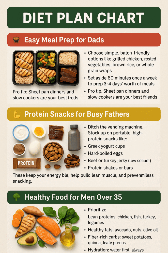meal planner