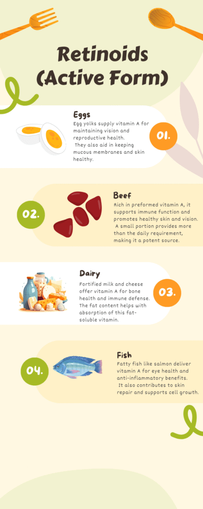 Infographic showing vitamin A sources including liver, fish, dairy, and eggs, highlighting benefits for vision, skin, immune system, and bone health